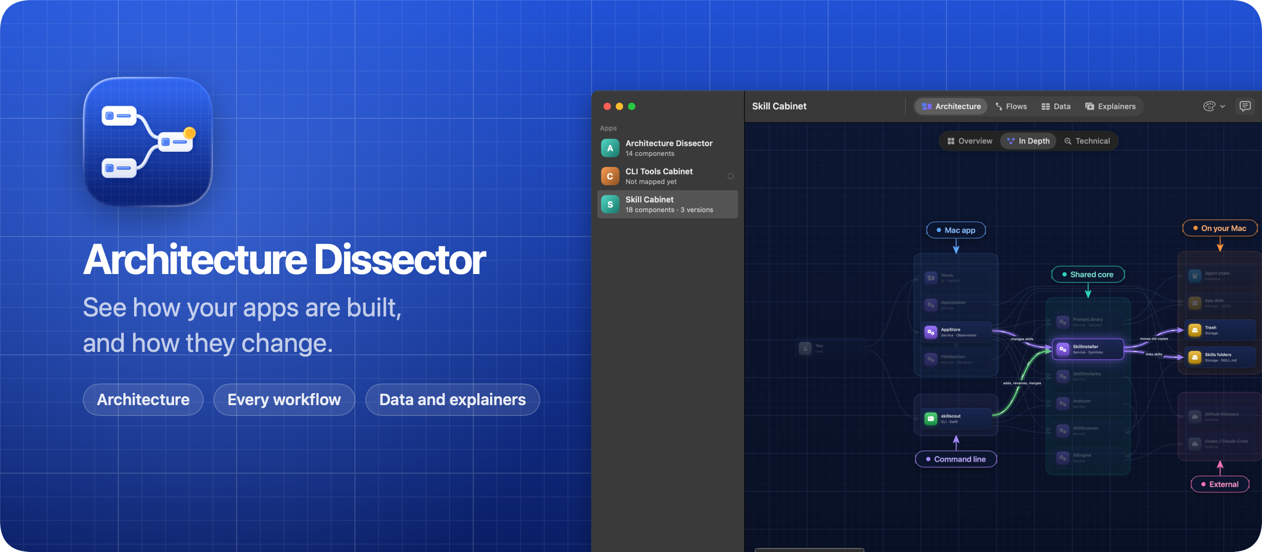 Architecture Dissector, the architecture of your apps, drawn from what your coding agents map