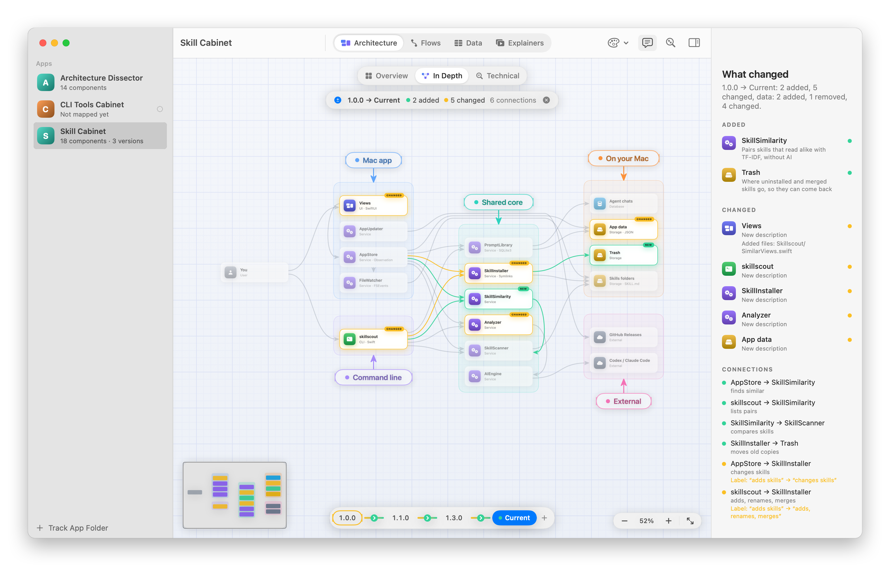 Comparing Skill Cabinet 1.0.0 with its current architecture