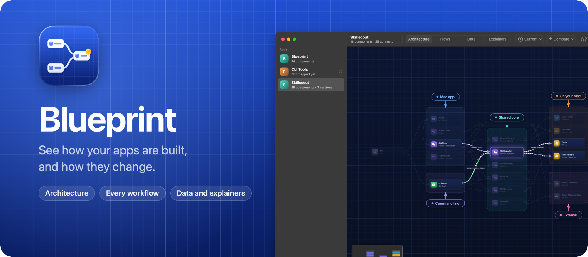 Blueprint, the architecture of your apps, drawn from what your coding agents map