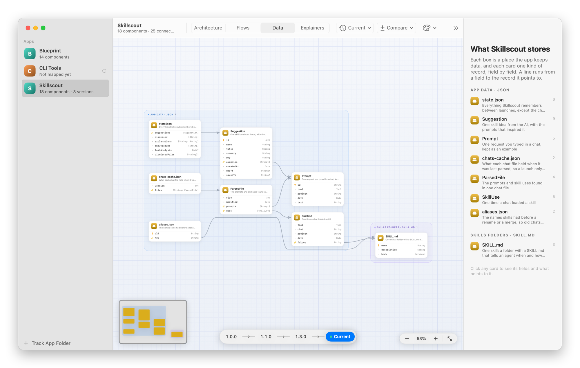 The data Skillscout keeps in its state files and skill folders