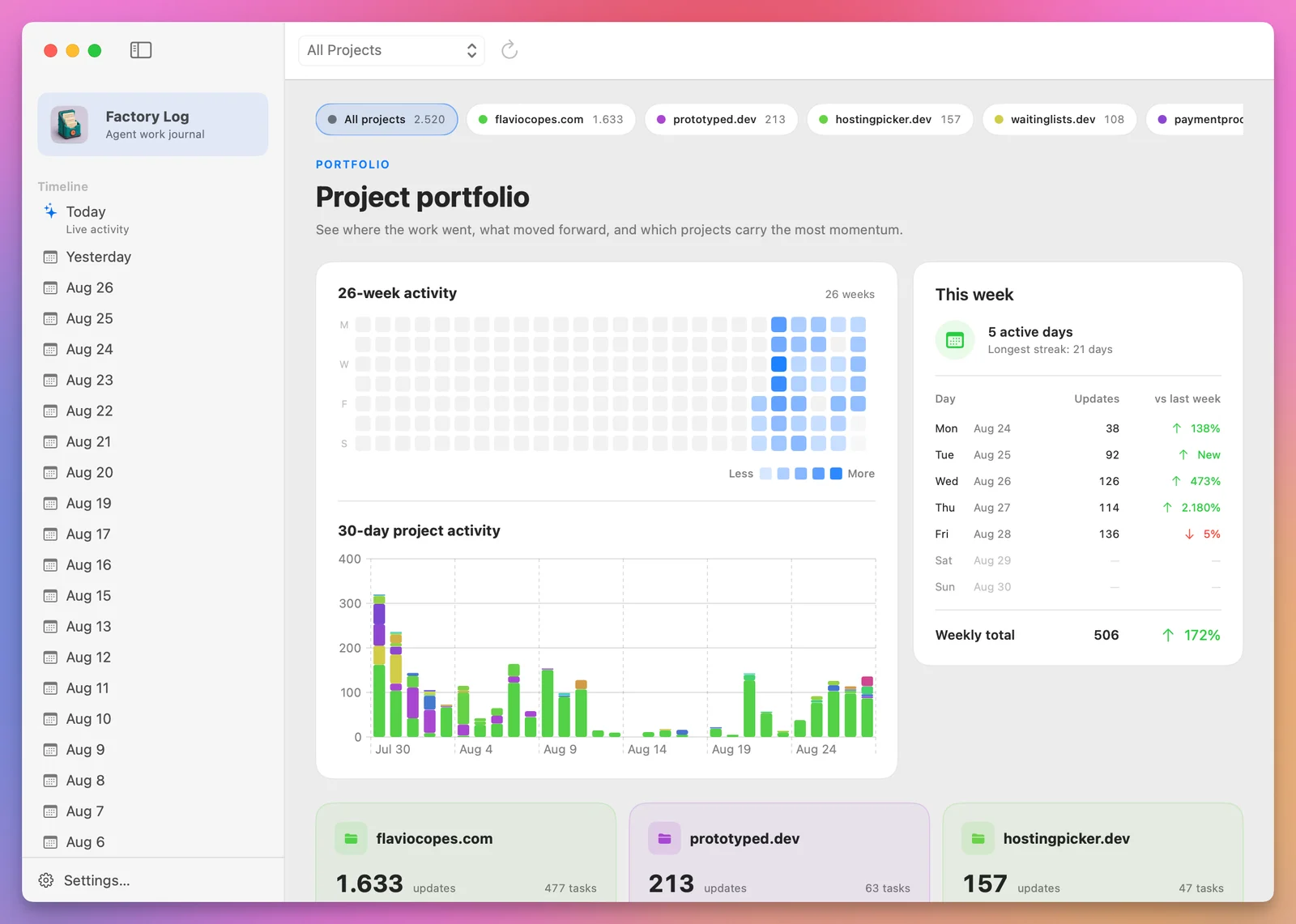 Factory Log showing project activity reported by coding agents