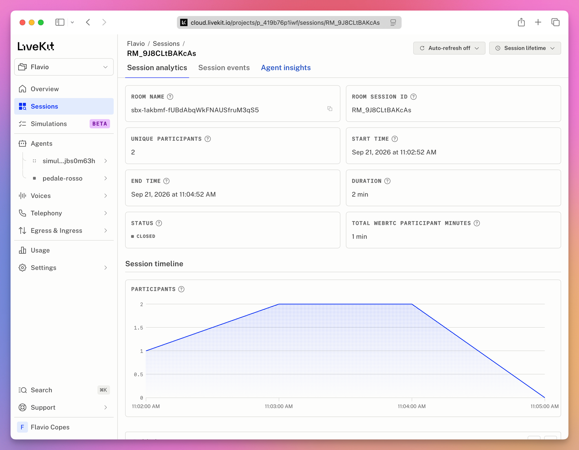 Light-mode session analytics for one Pedale Rosso room, with two participants, a two-minute duration, and the session timeline