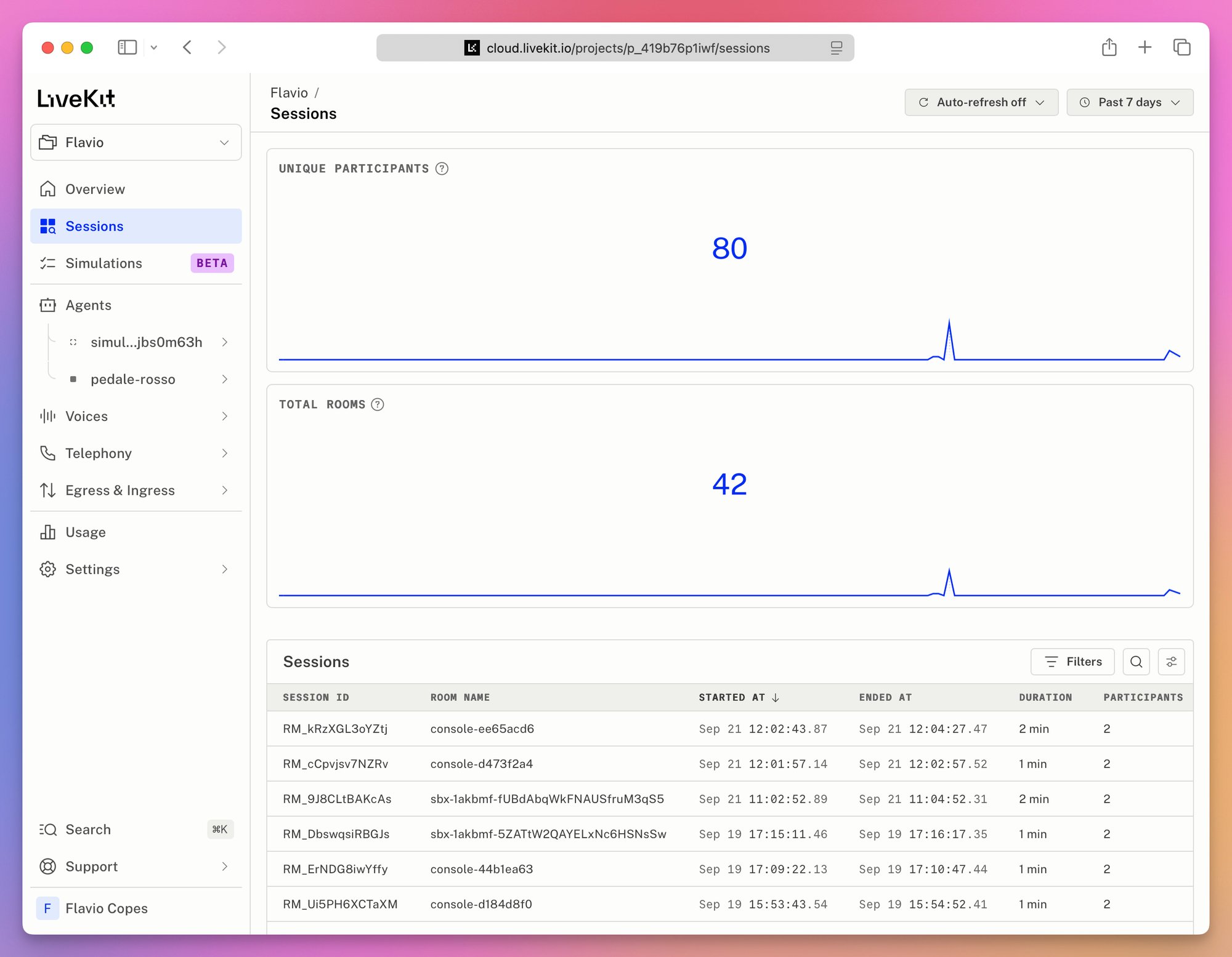The light-mode LiveKit Cloud Sessions page, with participant and room totals above a table of recent Pedale Rosso sessions