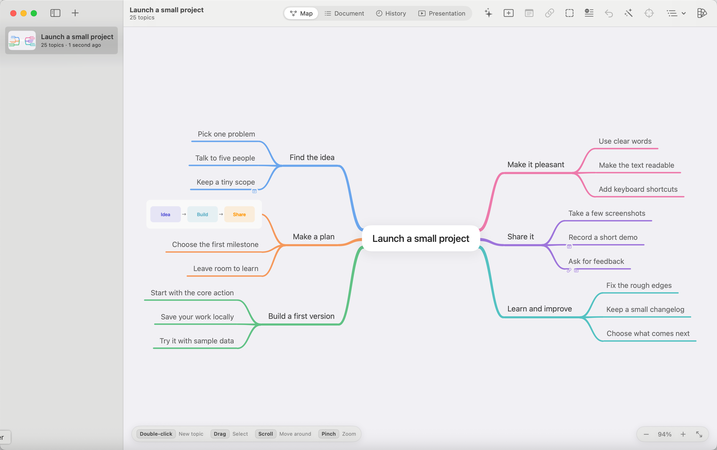 Mind Map showing the fictional Launch a small project sample