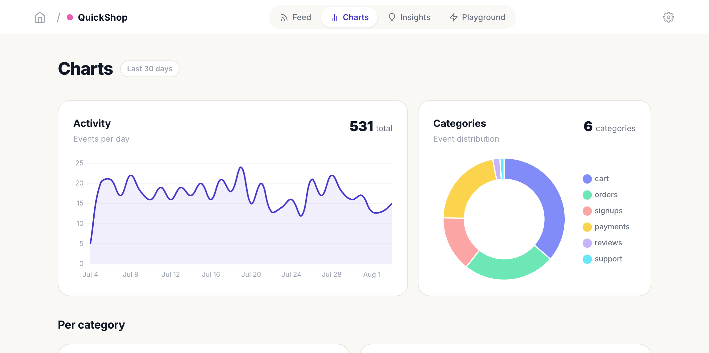 Events Logger charts with daily activity and category distribution for the last 30 days