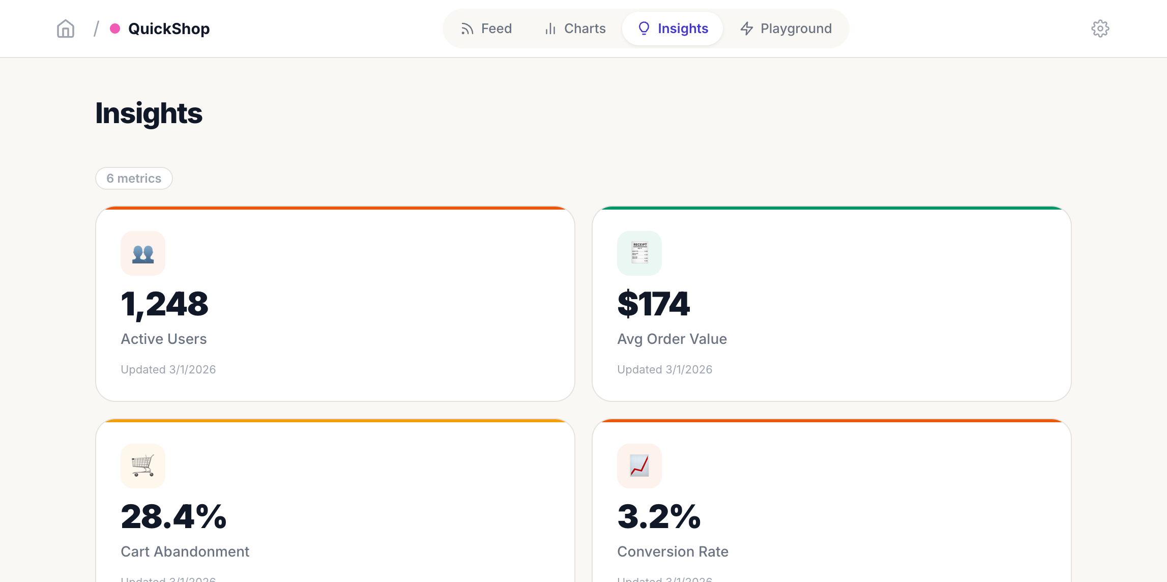 Events Logger insight cards tracking online users, sales, and order metrics
