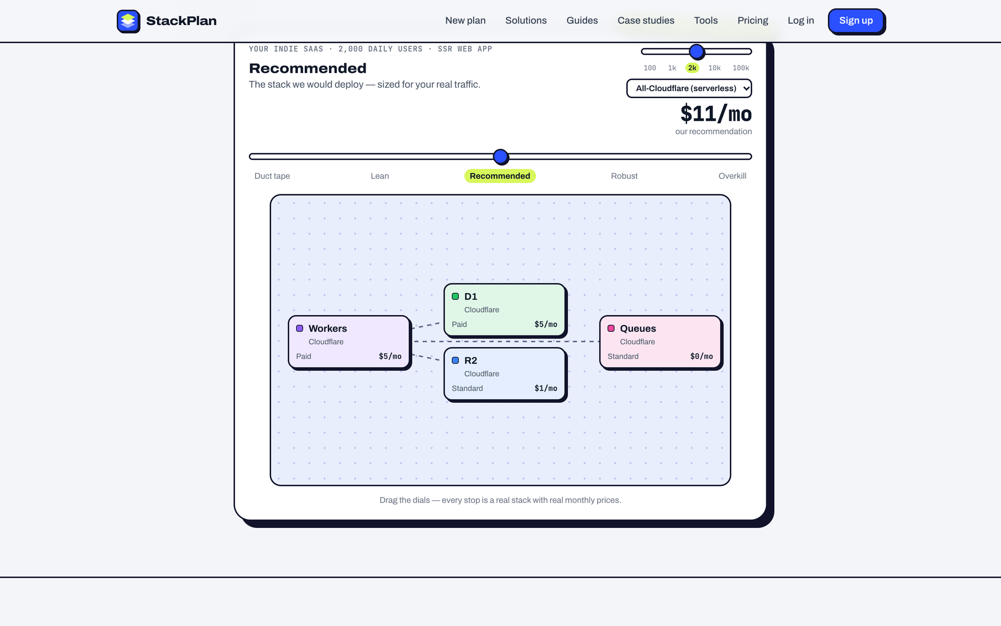 The live demo on the StackPlan homepage: the stack canvas with its services, the daily users slider and the engineering dial set to Recommended
