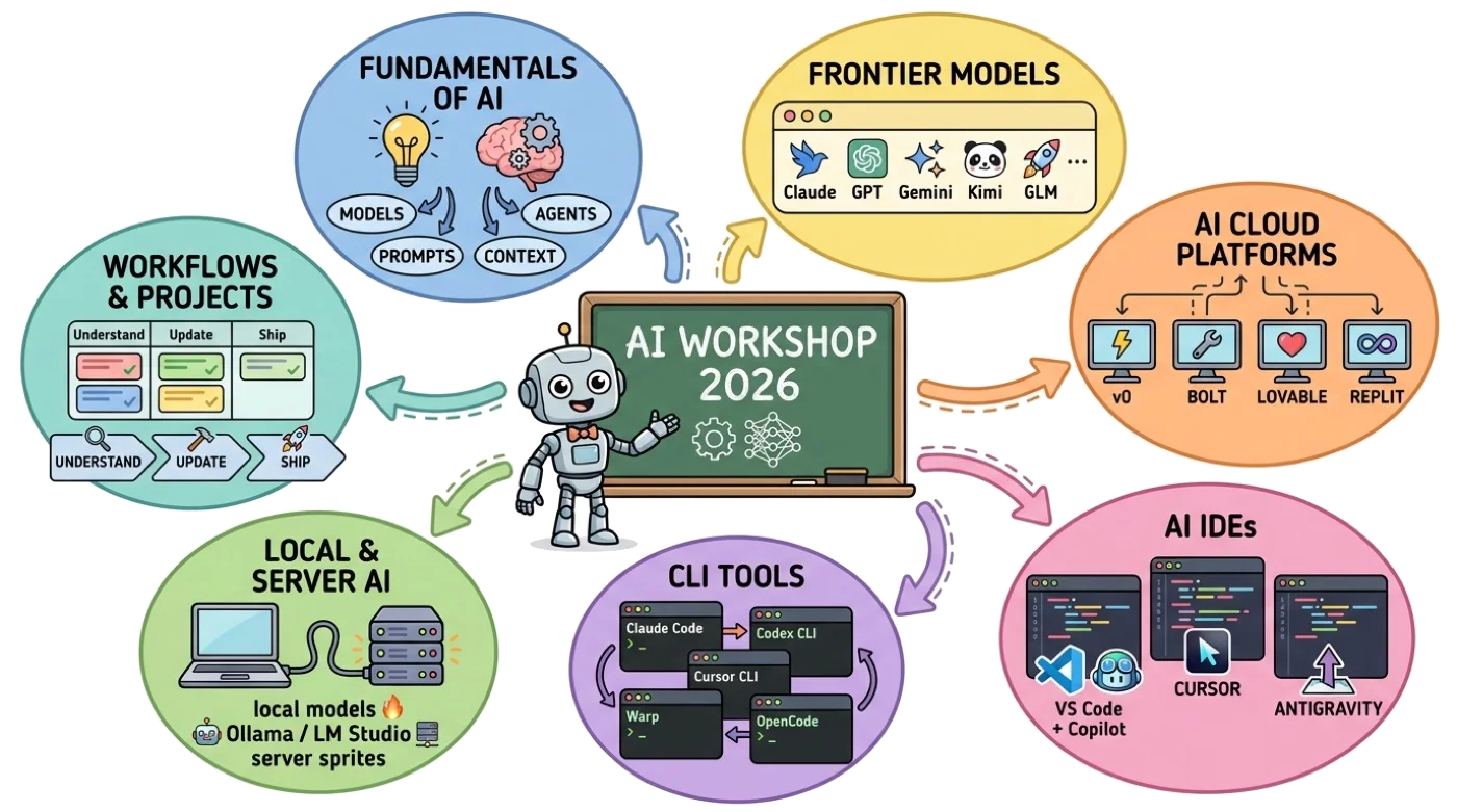 AI Workshop